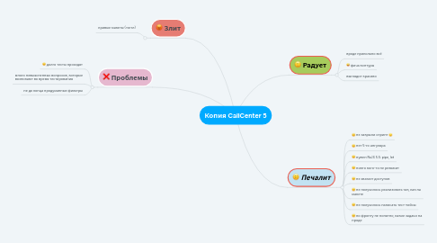 Mind Map: Копия CallCenter 5