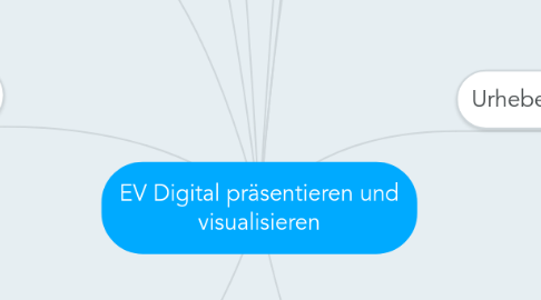 Mind Map: EV Digital präsentieren und visualisieren