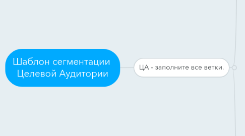 Mind Map: Шаблон сегментации Целевой Аудитории