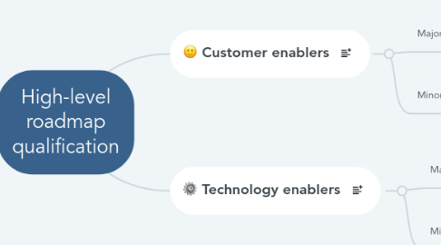 Mind Map: High-level roadmap qualification