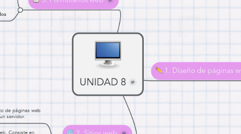 Mind Map: UNIDAD 8