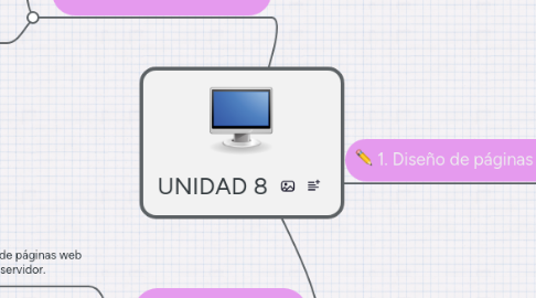 Mind Map: UNIDAD 8