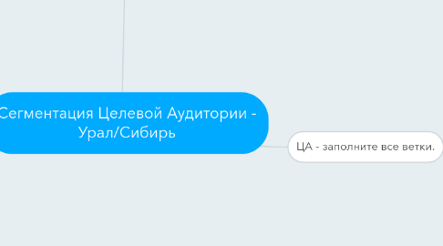 Mind Map: Сегментация Целевой Аудитории - Урал/Сибирь