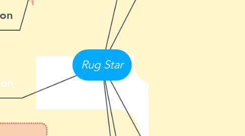 Mind Map: Rug Star