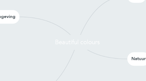 Mind Map: Beautiful colours
