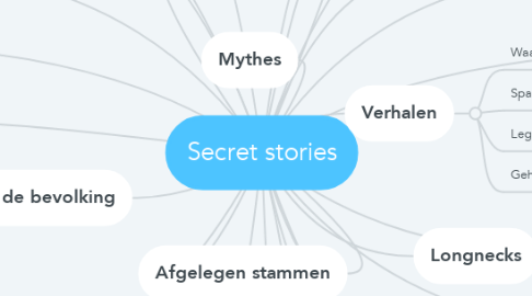Mind Map: Secret stories