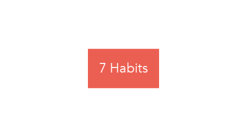 Mind Map: 7 Habits