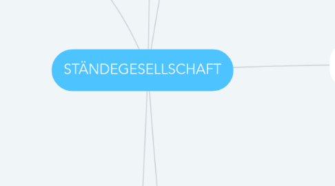 Mind Map: STÄNDEGESELLSCHAFT