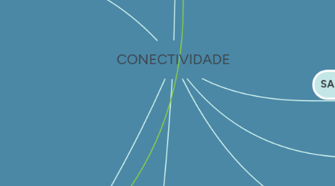 Mind Map: CONECTIVIDADE