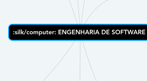 Mind Map: ENGENHARIA DE SOFTWARE