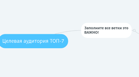 Mind Map: Целевая аудитория ТОП-7