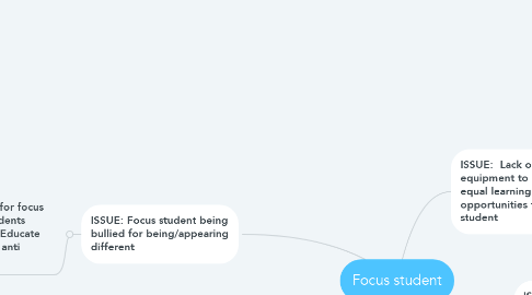 Mind Map: Focus student