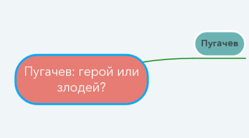 Mind Map: Пугачев: герой или злодей?