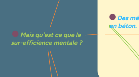 Mind Map: Mais qu'est ce que la sur-efficience mentale ?