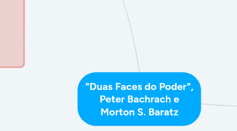 Mind Map: "Duas Faces do Poder", Peter Bachrach e Morton S. Baratz