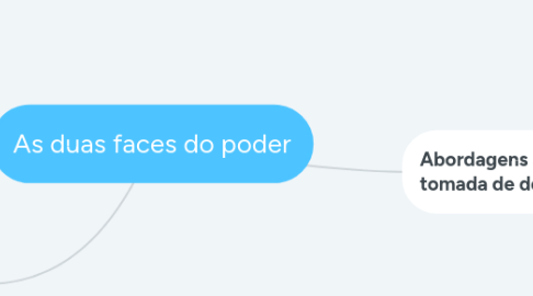 Mind Map: As duas faces do poder