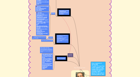 Mind Map: Duas Faces do Poder