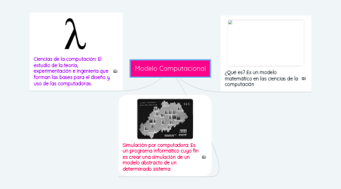 Mind Map: Modelo Computacional