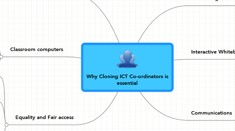 Mind Map: Why Cloning ICT Co-ordinators is essential