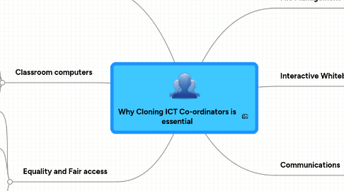 Mind Map: Why Cloning ICT Co-ordinators is essential