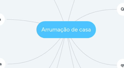 Mind Map: Arrumação de casa