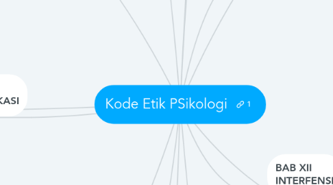 Mind Map: Kode Etik PSikologi