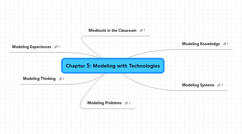 Mind Map: Chapter 5: Modeling with Technologies