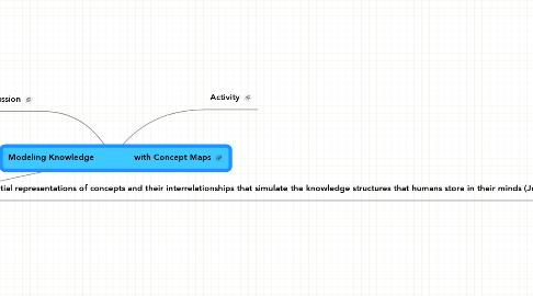 Mind Map: Modeling Knowledge               with Concept Maps