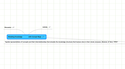 Mind Map: Modeling Knowledge               with Concept Maps