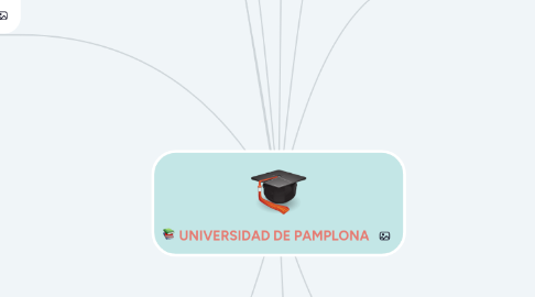 Mind Map: UNIVERSIDAD DE PAMPLONA