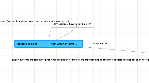 Mind Map: Modeling Thinking                    with Expert Systems