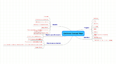 Mind Map: Electronic Concept Maps