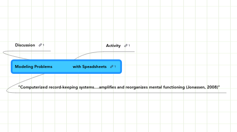 Mind Map: Modeling Problems                 with Speadsheets