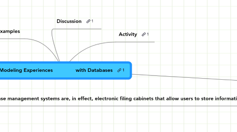 Mind Map: Modeling Experiences               with Databases