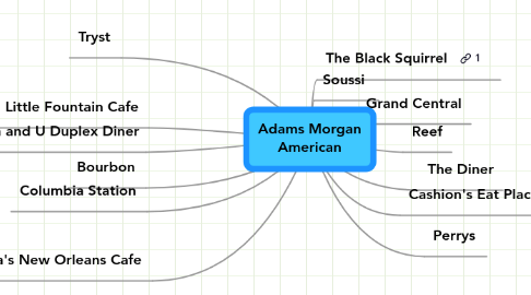 Mind Map: Adams Morgan American