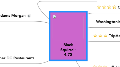Mind Map: Black Squirrel: 4.75