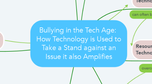 Mind Map: Bullying in the Tech Age:  How Technology is Used to Take a Stand against an Issue it also Amplifies