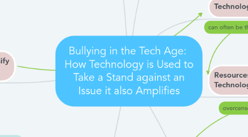 Mind Map: Bullying in the Tech Age:  How Technology is Used to Take a Stand against an Issue it also Amplifies