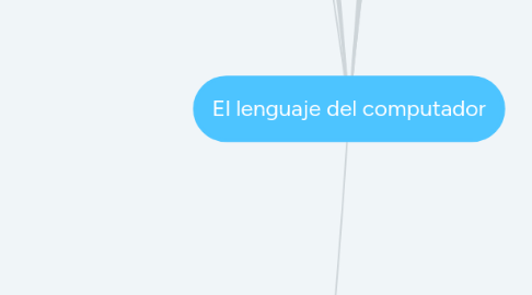 Mind Map: El lenguaje del computador