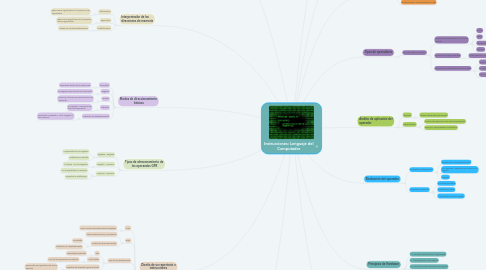 Mind Map: Instrucciones: Lenguaje del Computador