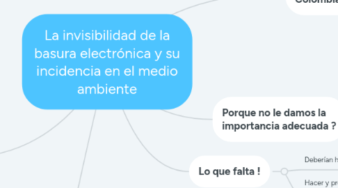 Mind Map: La invisibilidad de la basura electrónica y su incidencia en el medio ambiente