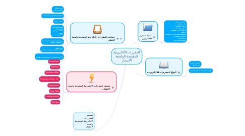 Mind Map: المقررات الألكترونية المفتوحة الواسعة الأنتشار