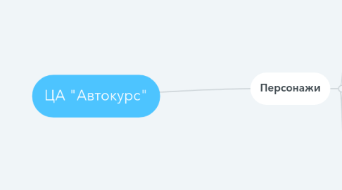 Mind Map: ЦА "Автокурс"