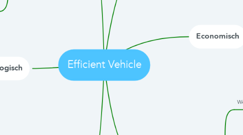 Mind Map: Efficient Vehicle