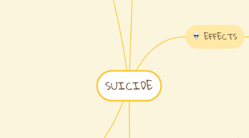Mind Map: SUICIDE