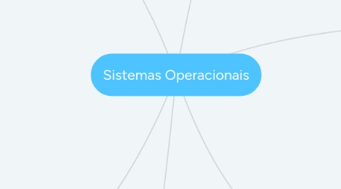 Mind Map: Sistemas Operacionais