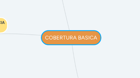 Mind Map: COBERTURA BASICA