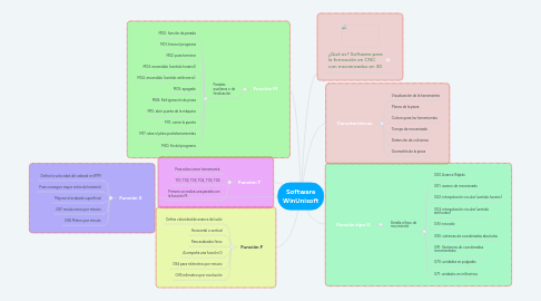 Mind Map: Software WinUnisoft