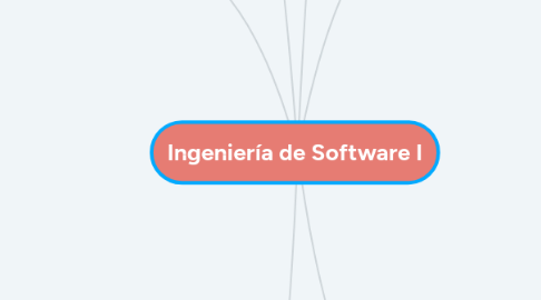 Mind Map: Ingeniería de Software I