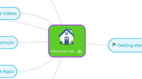Mind Map: Reforma da Casa